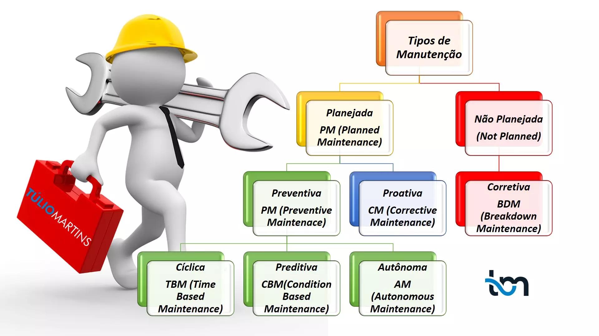 Introdução à manutenção de⁢ relógios de pulso